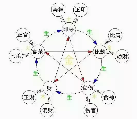 4、父子相克的命理特征:请问父子两生辰八字合不合，相克吗？