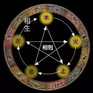 火在五行中属什么:五行属性为「火」的字有哪些,女孩的名字!