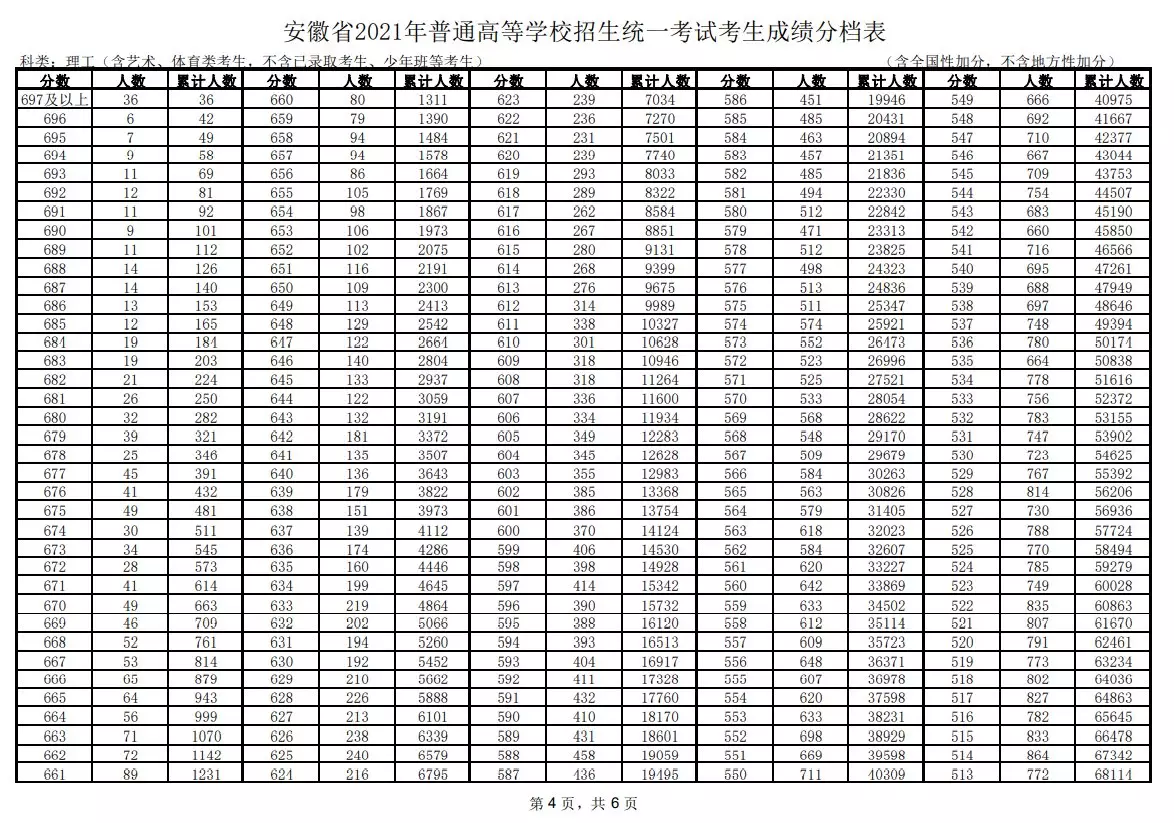 4、年怀孕月份表:年生男孩月份推算表