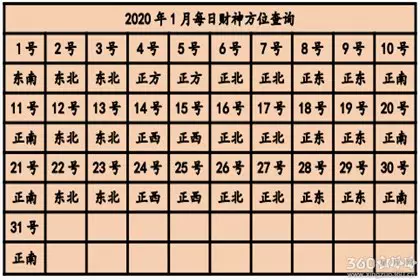6、72年属鼠的打麻将方位:72年属鼠人哪个方位有财