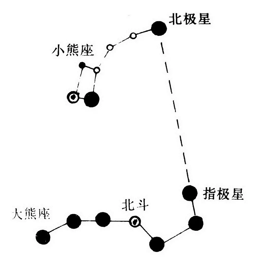 2、北斗七星香的插法:天罡北斗阵的金庸写法