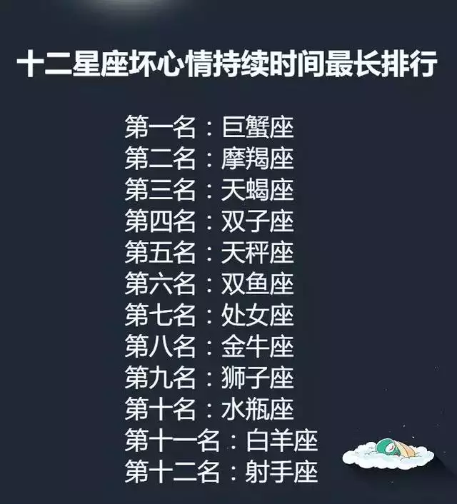 3、十二星座日期查询表:12星座日期查询