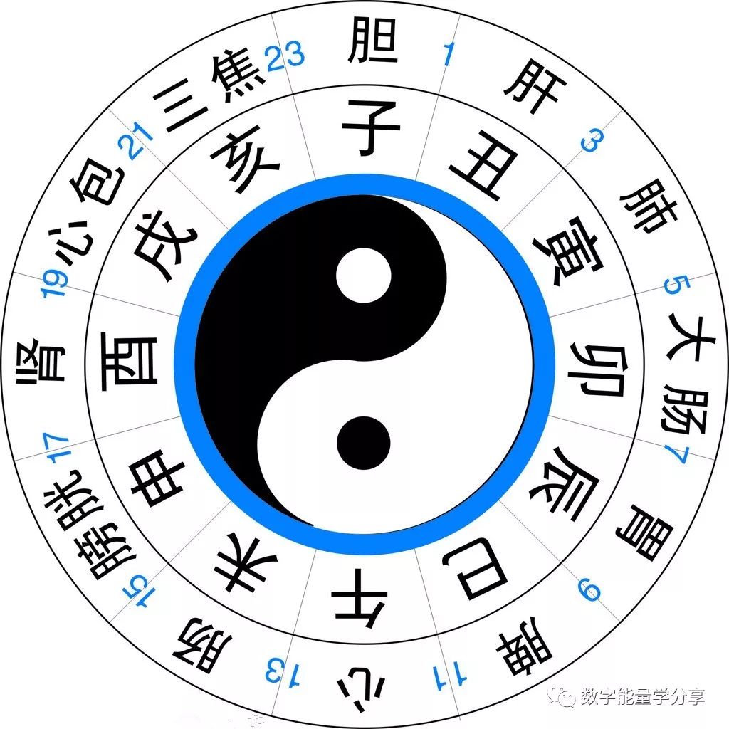 4、八字测另一半方位:我的姻缘出在哪个方向 算算八字