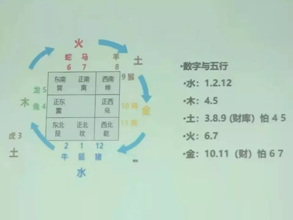 3、十二生肖命运大全:十二生肖对应卦象