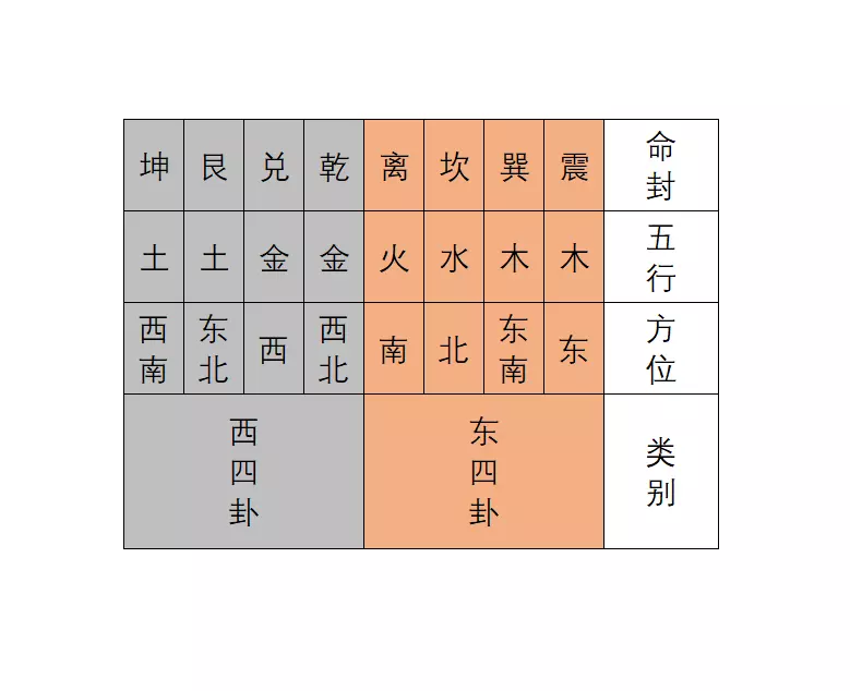 1、五行夫妻配對:屬相五行婚配
