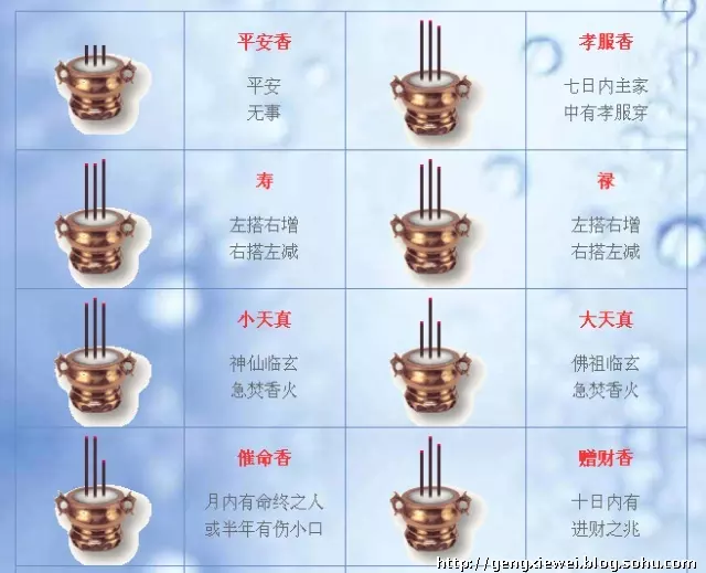 6、烧香小天真香预告什么:“小天真香”是什么意思？