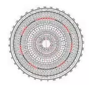10、生辰八字看五行缺什么:生辰八字算五行缺什么