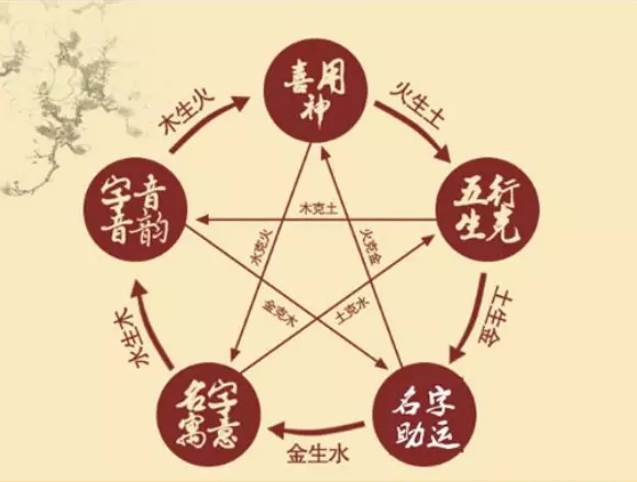 卯时出生五行缺什么：76年1月卯时出生的人五行缺少什么?