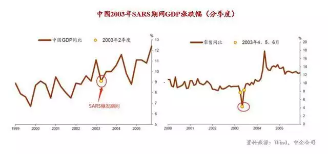 022年是大灾之年，2022年初级会计报名"