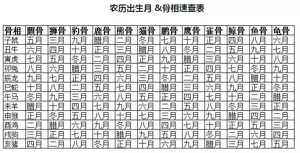 3、星座月份对照表是阳历还是农历:星座是按阳历生日还是农历生日?