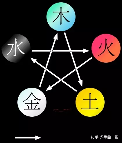 五行属金的宝石：有没有什么软件可以查各种东西在五行八卦里属什么？比如石头属金
