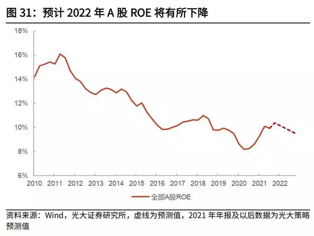 算卦事業免費2022，免費算2022 年運勢