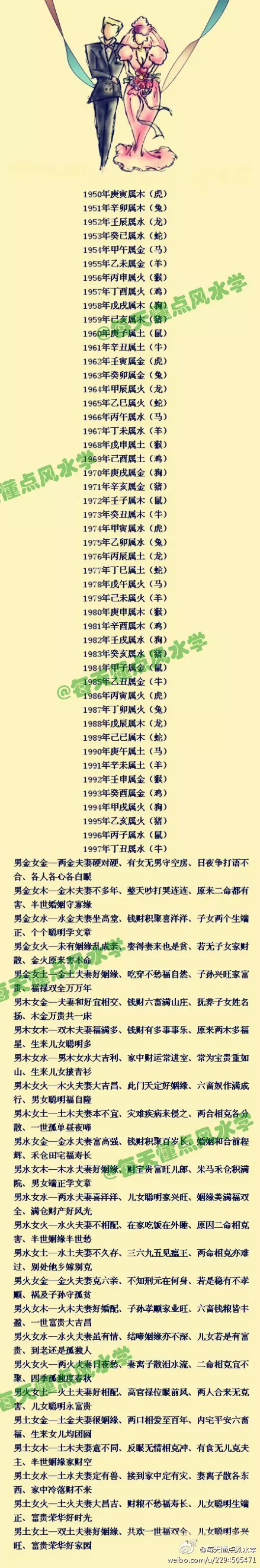 1、老祖宗傳下來的八字婚配超准:最古老的八字婚配與屬相婚配哪個準確