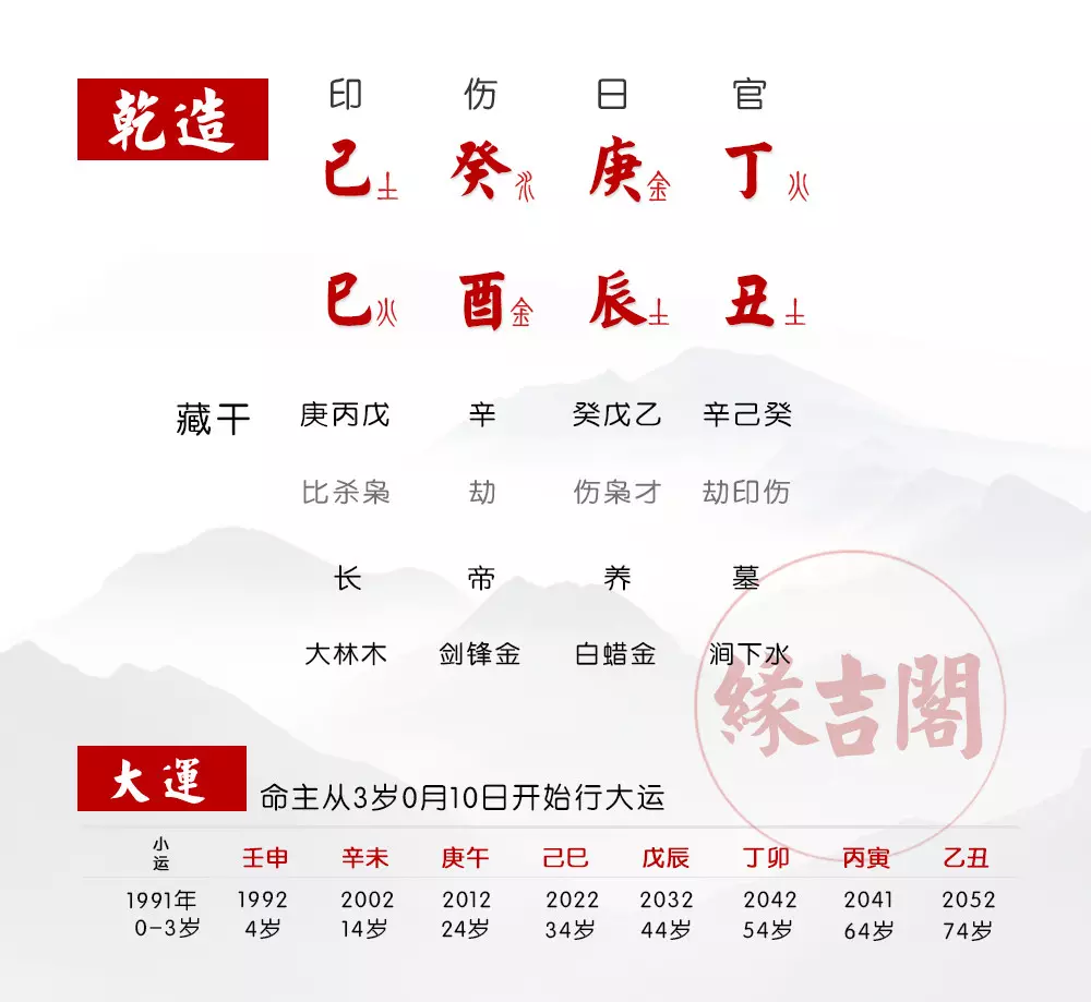 3、生辰八字查询命格:如何根据生辰算五行命格起名字？万分感谢！