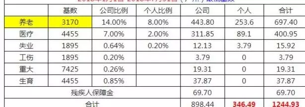 2、現在養個情人一個月給多少錢:一個月拿多少錢養情人