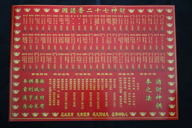7、财神香谱图解大图:财神七十二香谱图的解释？？？？