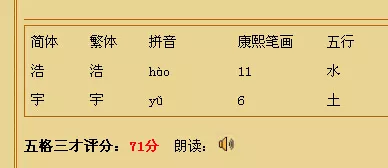析字五行属什么:五行属金又属水的字有哪些?