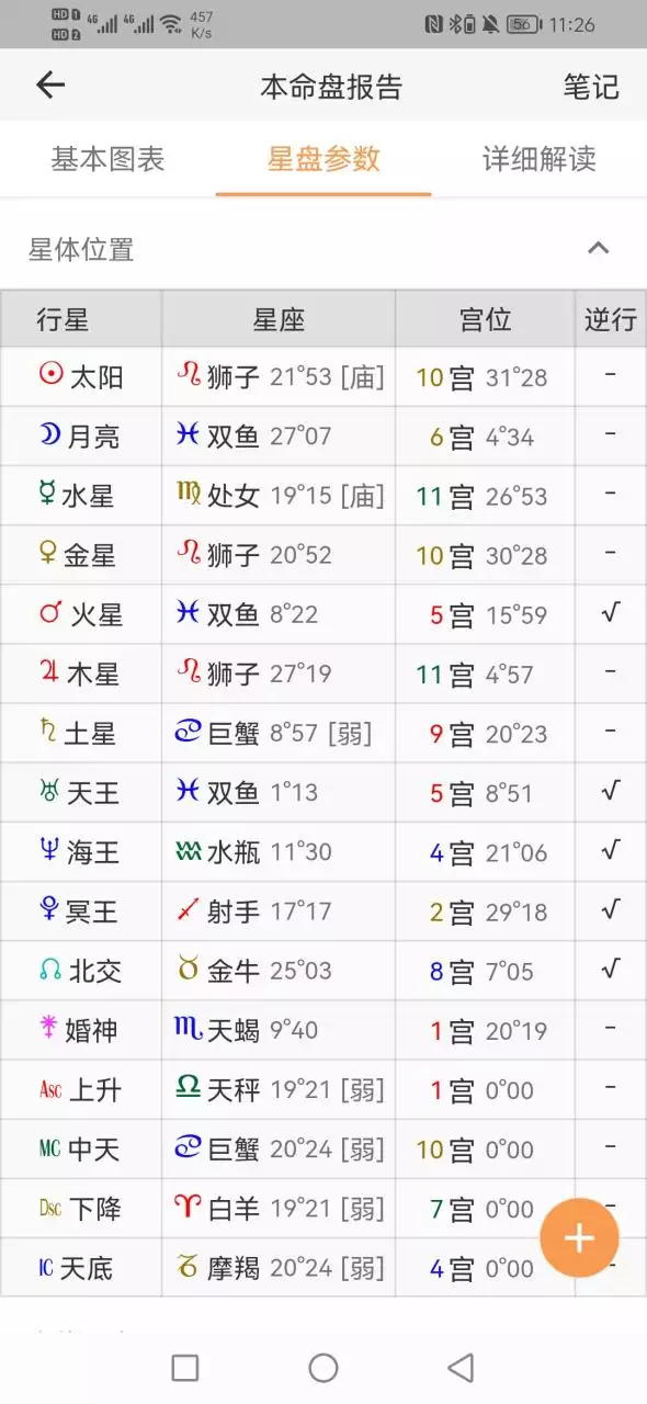 6、免费测正缘出现的准确时间:免费生辰八字看婚期怎么看 八字看正缘出现时间