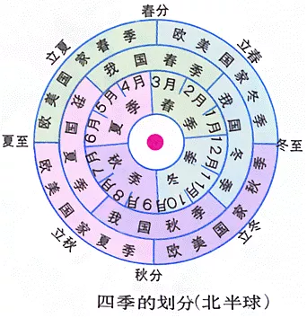 二十四山属五行:十二地支五行属性有谁知道的