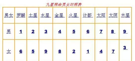5、属相相冲的人在一起会怎样:生肖相冲的两个人一定不能结婚吗
