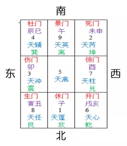 2、婚姻风水布局:怎么摆求姻缘的风水阵