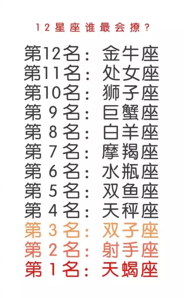 3、十二星座阴历和阳历表:十二星座的出生年月按自己阴历还是阳历生日算