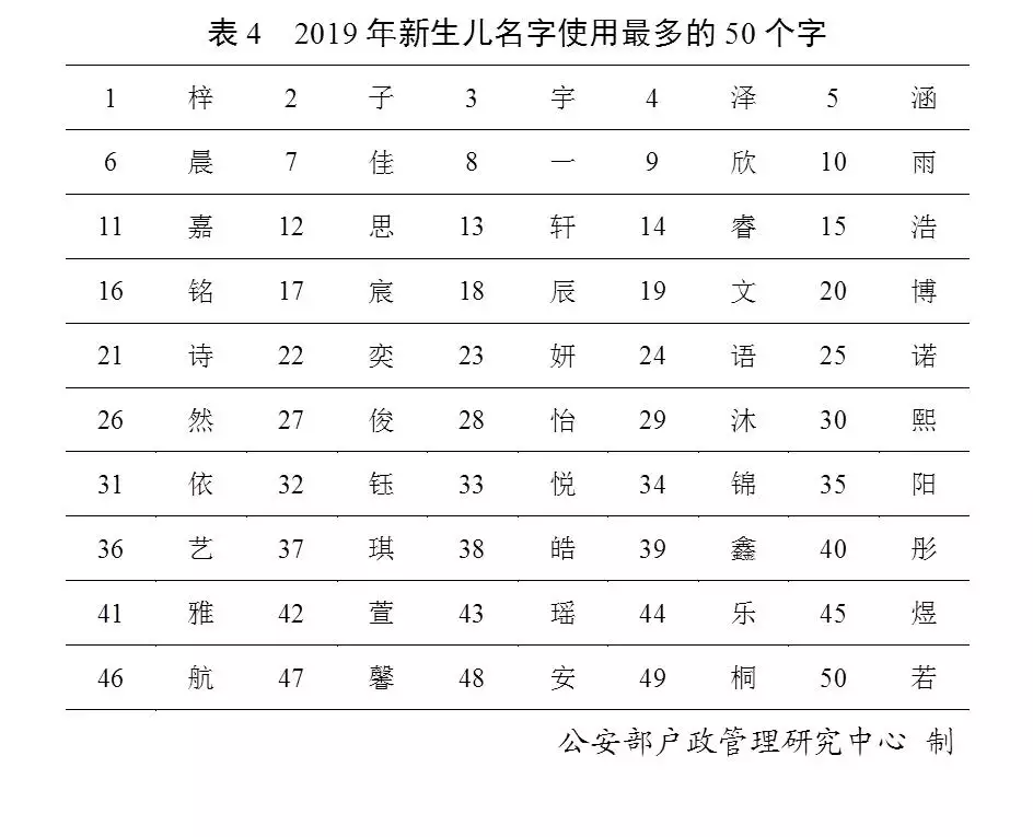 给男孩取名字,姓吴,五行缺木,本人用了一个梓字,求后面加一个字,有特殊含义且不大众的字,谢谢