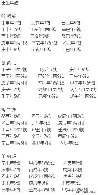 4、稱骨算命很差但實際過得很好:稱 骨 算 命 准嗎？