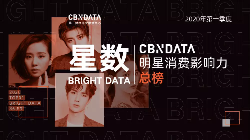 9、出生月份配對:用自己的出生月日配對自己是那個星座用農曆還是新曆呢？