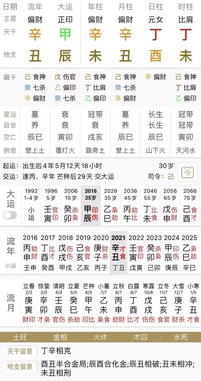 3、年姓名八字評分測算:汪志達 姓名八字吉凶評分測算