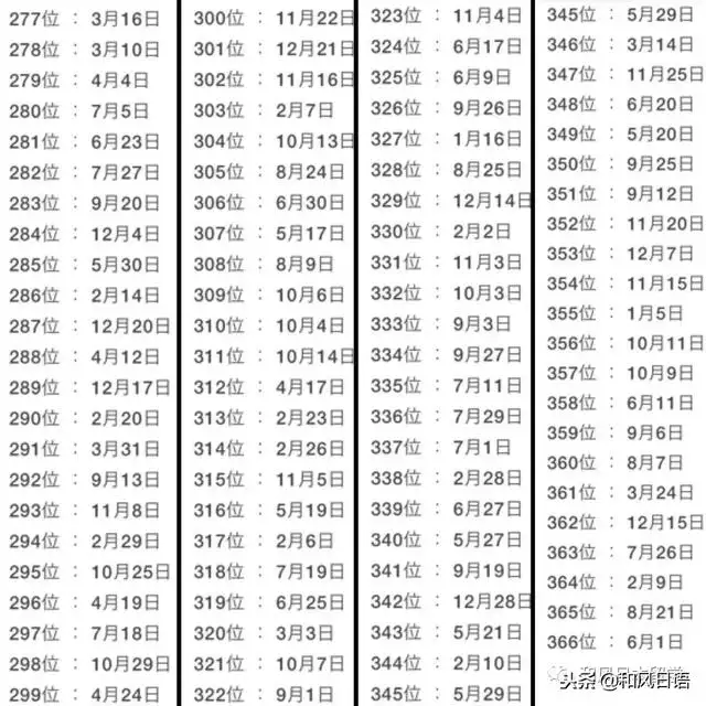 022年運勢排行，射手座2022運勢好到爆"