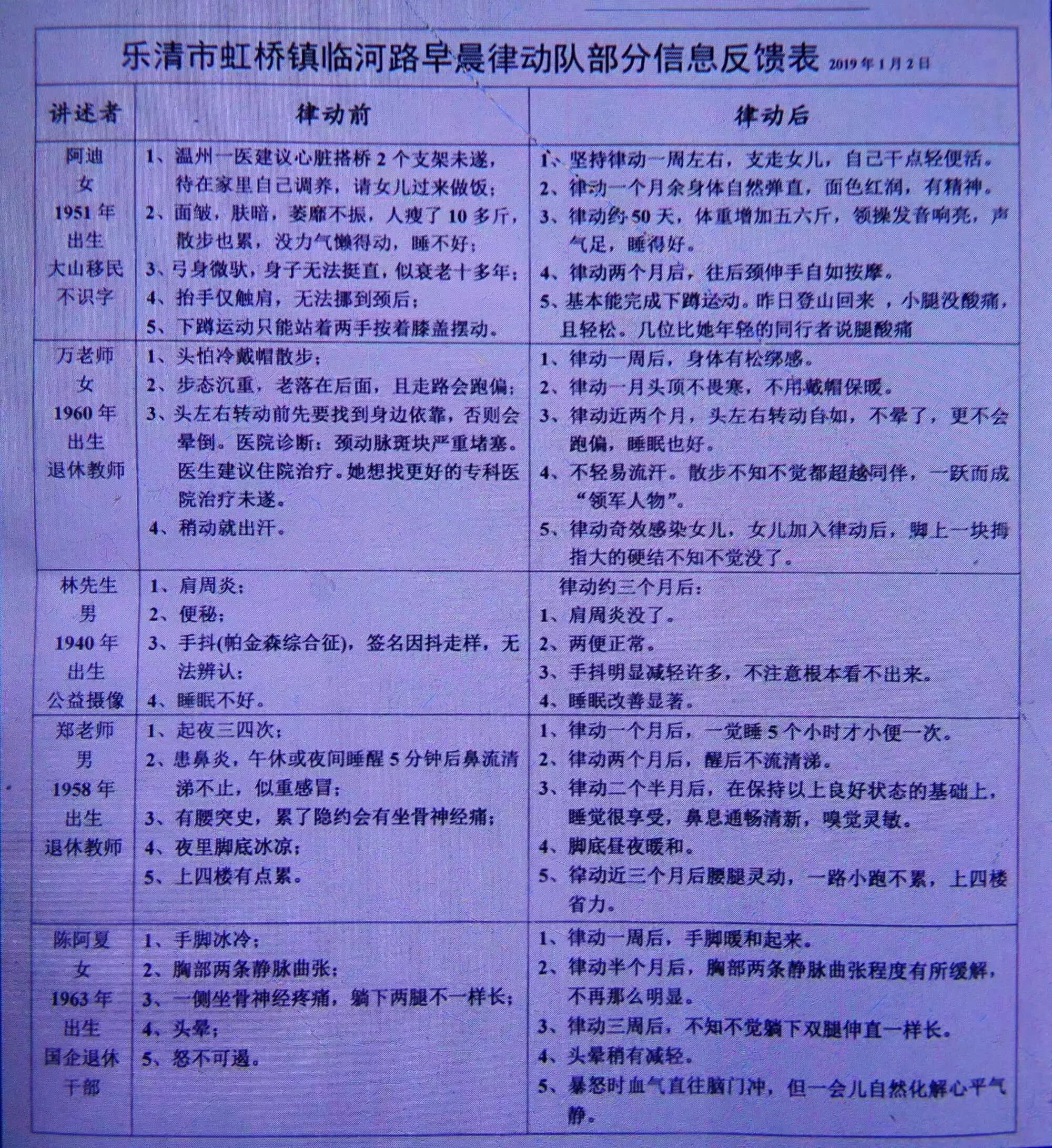 属于五行之火的五音是