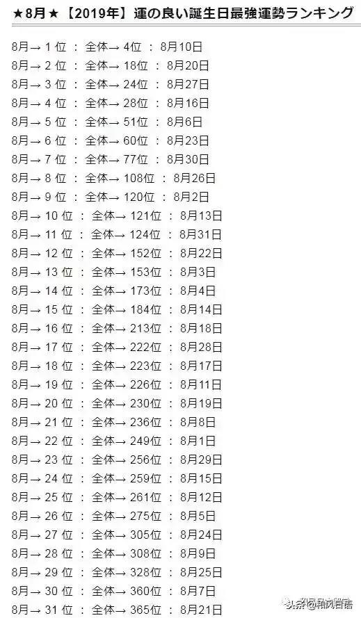 022年運勢排行，射手座2022運勢好到爆"
