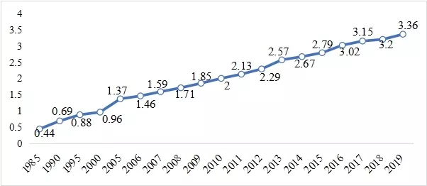 4、全國離婚率省份排名:中國離婚率省份排名