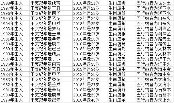 屬狗的多大年齡，1970多大年齡2022