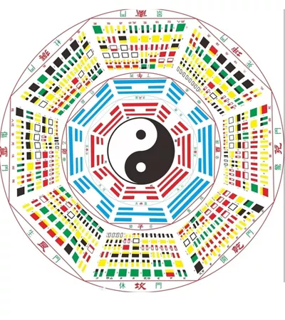 2、黄道吉日吉时查询:黄道吉日查询