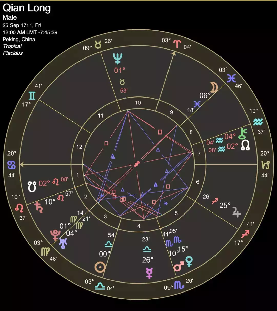 4、太阳金星上升星座怎么看:太阳星座、金星星座和上升星座是怎样划分的