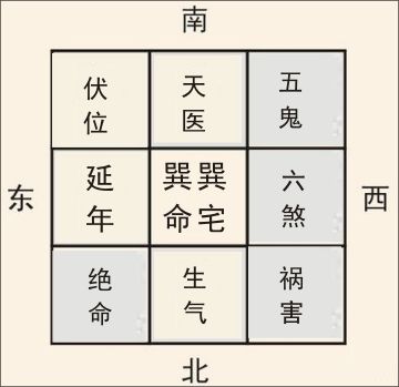 4、1～9数字風水中的含義:1~9最吉祥的数字是哪一個？