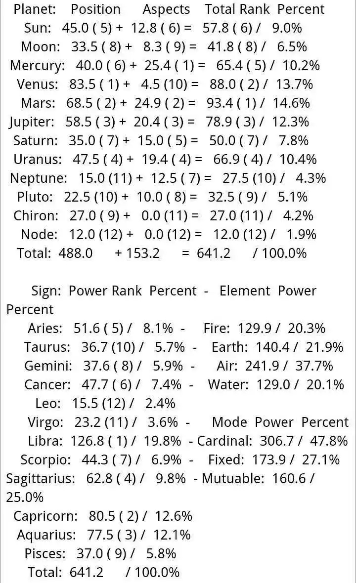 5、全盘星座查询:查自己的星座