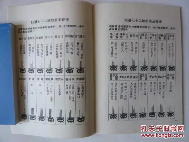 5、七十二香谱大图清晰:财神七十二香火图谱