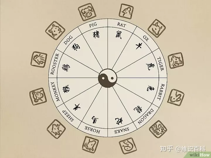 1、生肖五行对照年份表:十二生肖纪年对照表