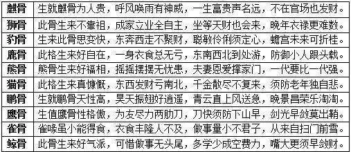 命運測試算命免費，測試未來的自己的命運