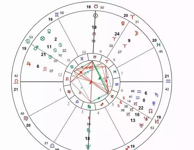 9、星盘解析最准的网站免费:免费个人星盘分析
