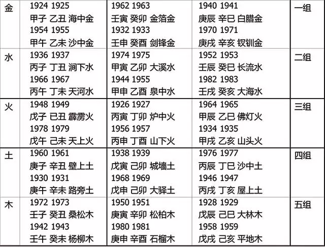 1985年纳音五行：1985年的牛五行缺什么