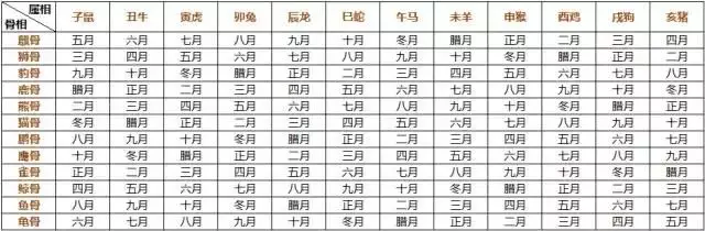 1、属相什么命查询表:怎样看自己是什么命？（金木水火土）