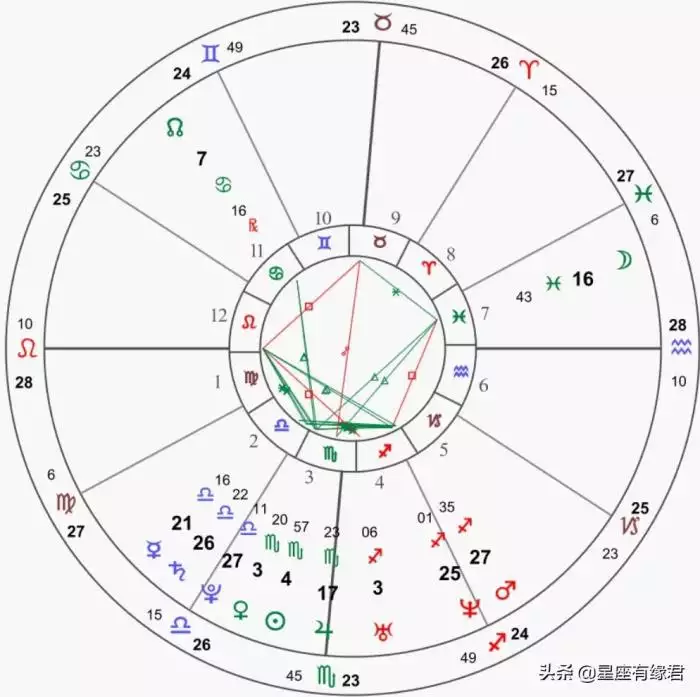 2、星座都是按阳历还历算的:星座是按阳历算还历算啊？