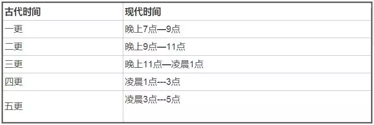 1、十二时辰对照表口诀:子丑寅卯全部口诀是什么？