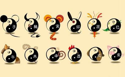 十二生肖每日運勢查詢運勢，十二生肖每月運勢查詢