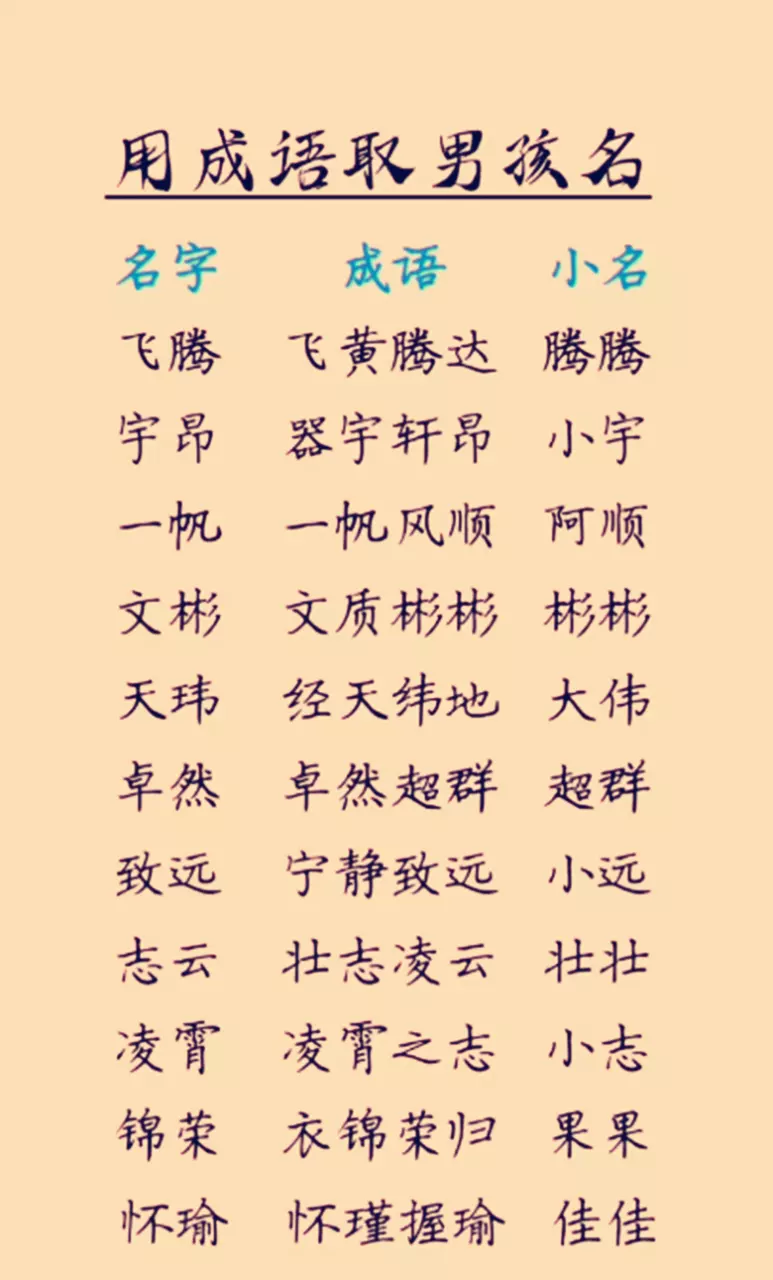 3、生辰八字起名字免費:免費 取名 生辰八字