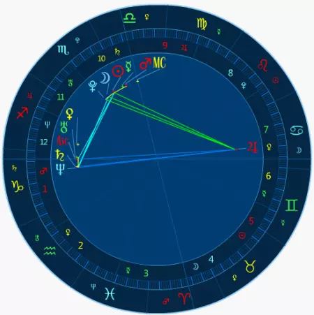 1、天蝎座星盘查询:请教下 天蝎座的星盘分析